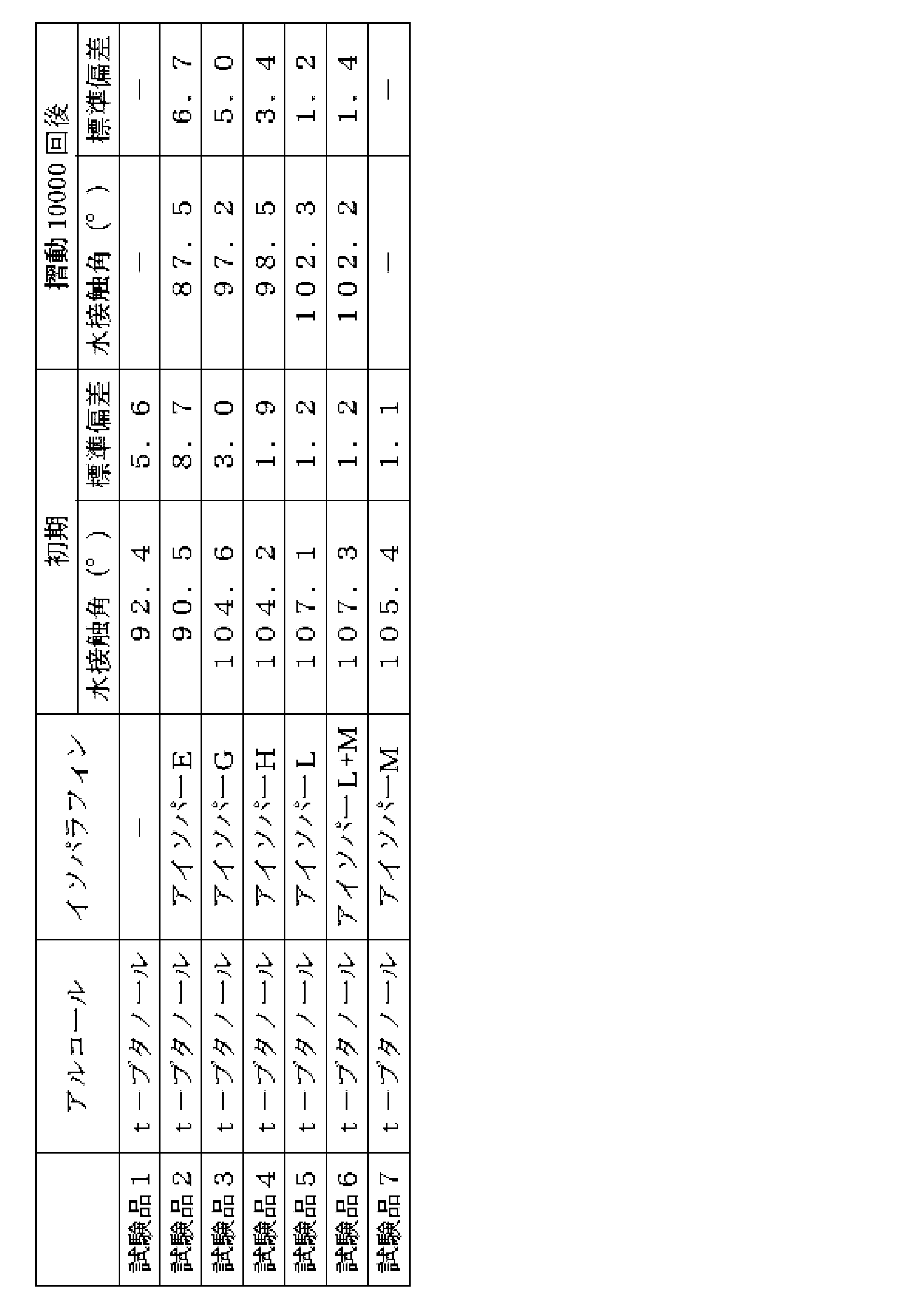 Figure JPOXMLDOC01-appb-T000003