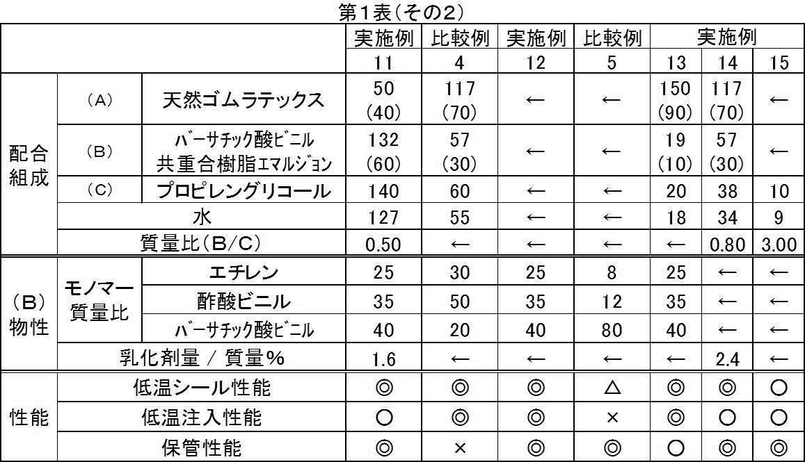 Figure JPOXMLDOC01-appb-T000002