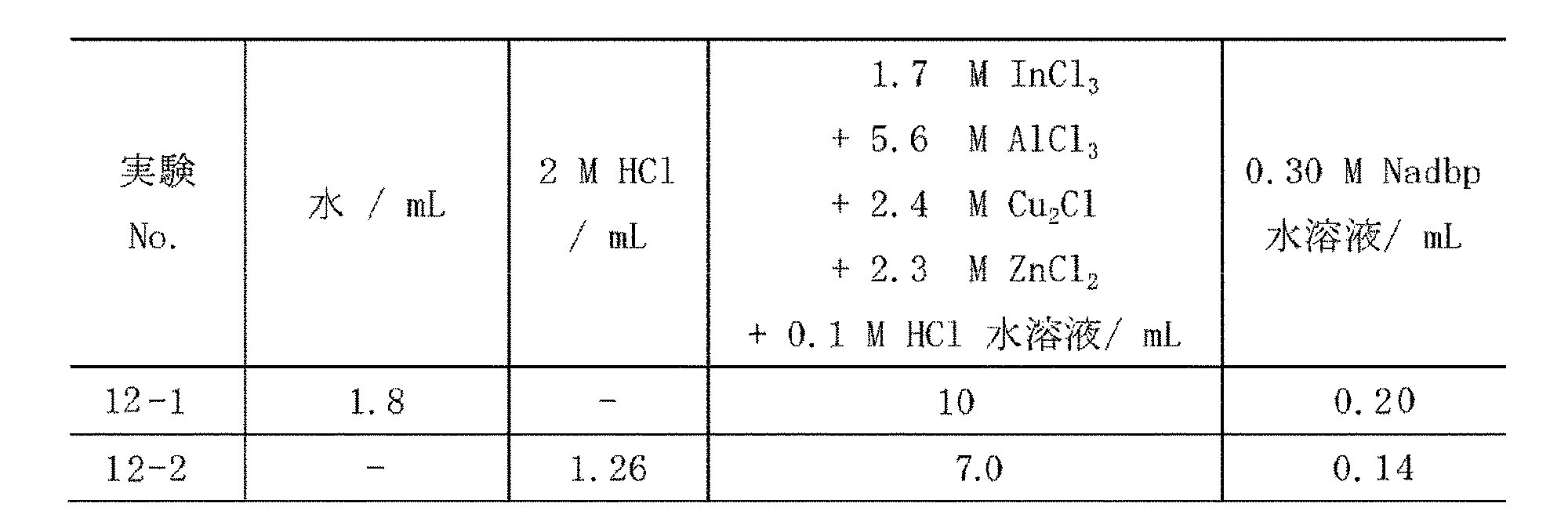 Figure JPOXMLDOC01-appb-T000034