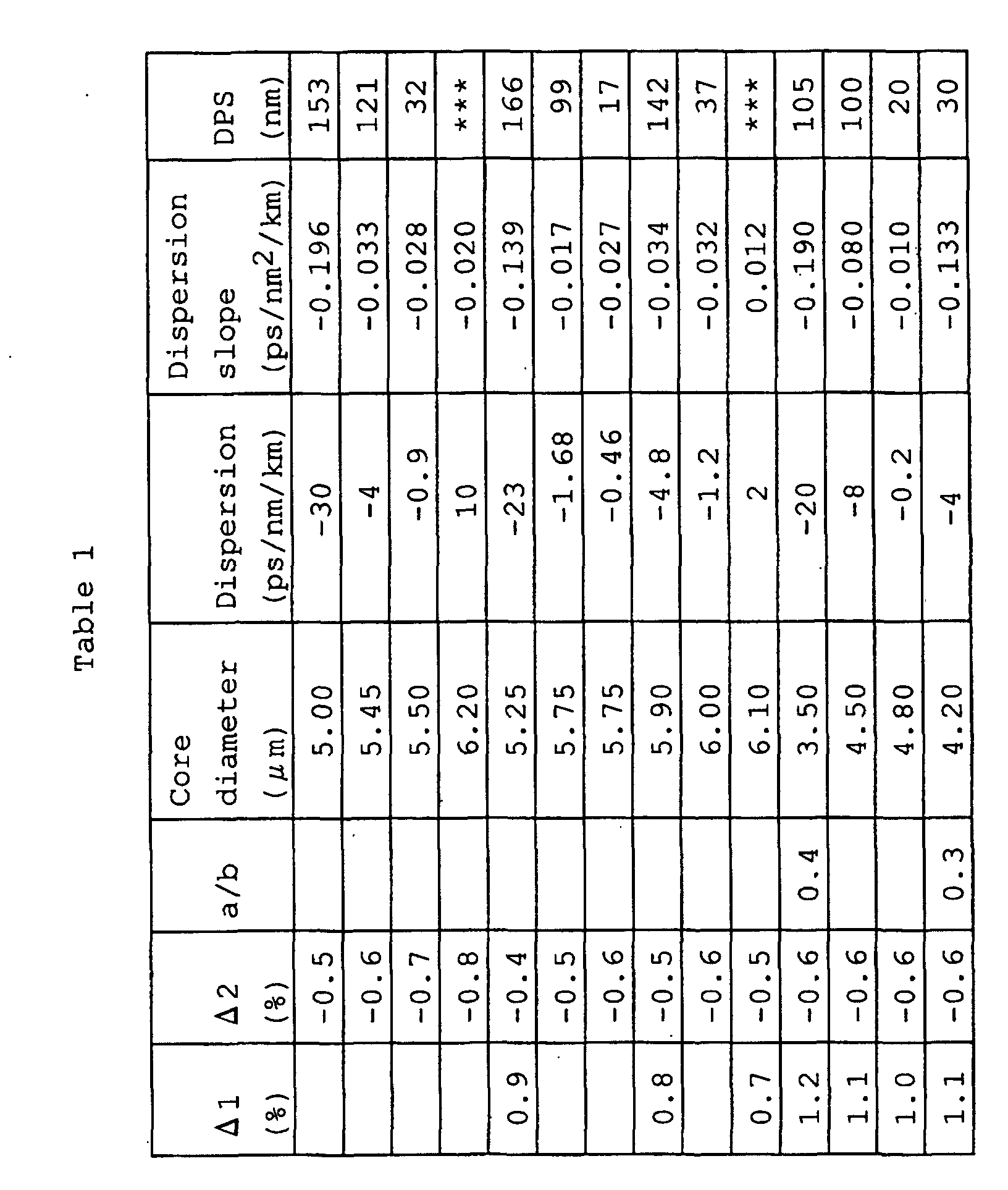 Figure 00120001
