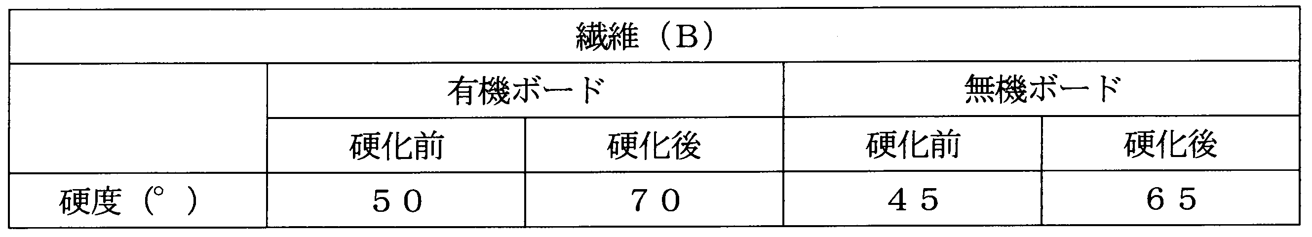 Figure JPOXMLDOC01-appb-T000002