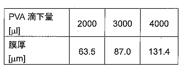 Figure JPOXMLDOC01-appb-T000002