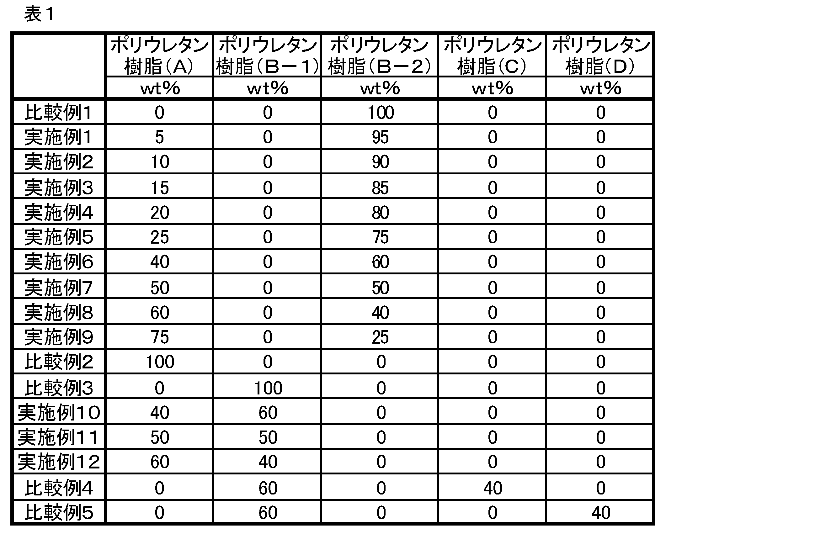 Figure JPOXMLDOC01-appb-T000001