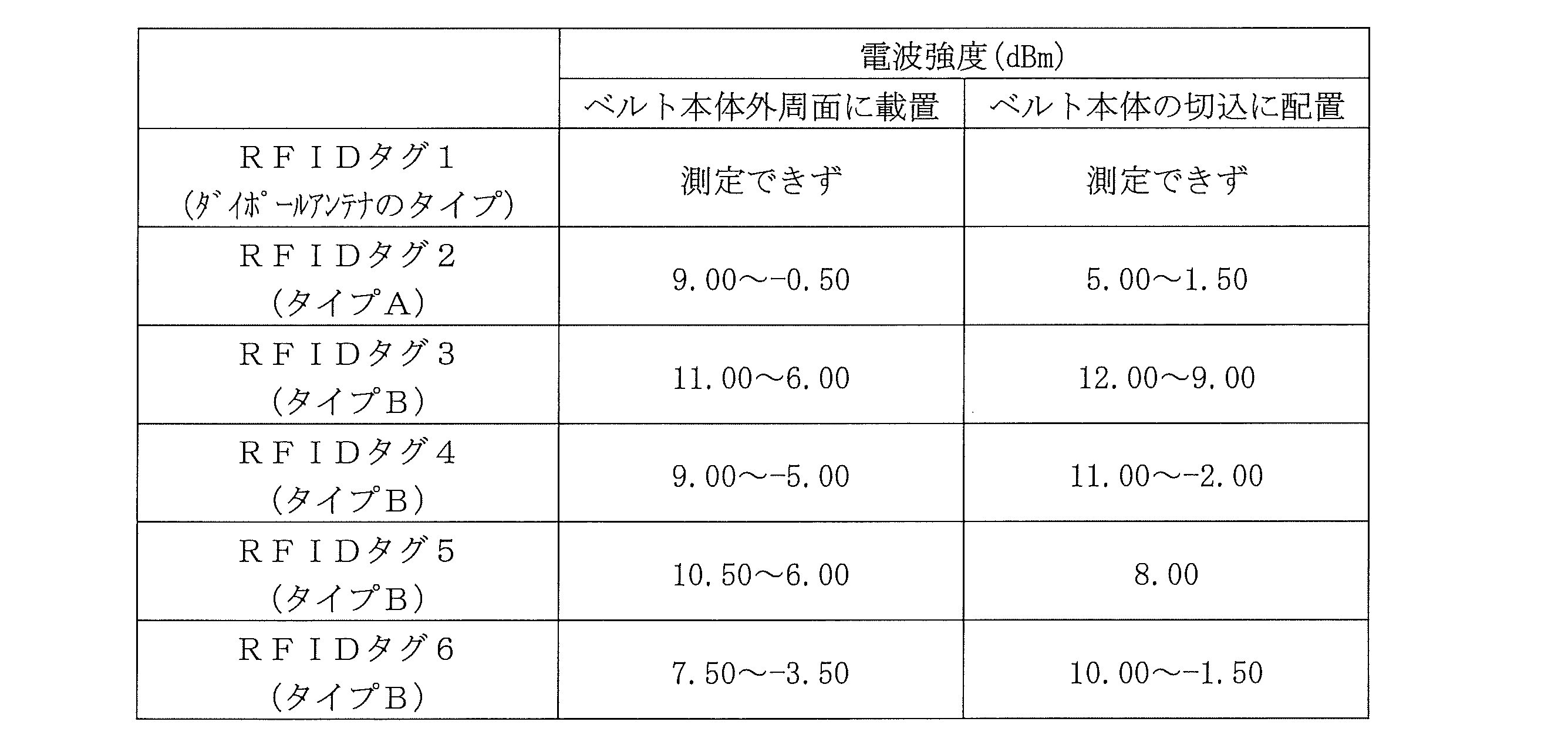 Figure JPOXMLDOC01-appb-T000002
