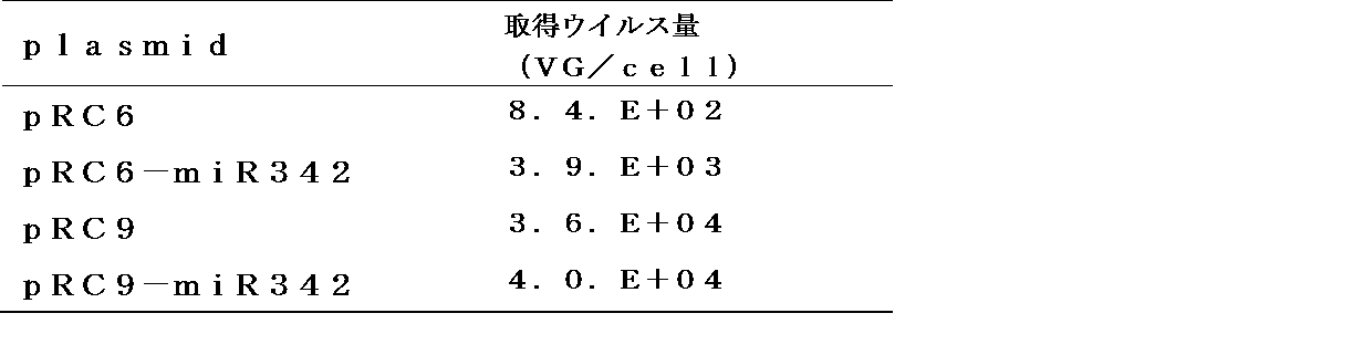 Figure JPOXMLDOC01-appb-T000006