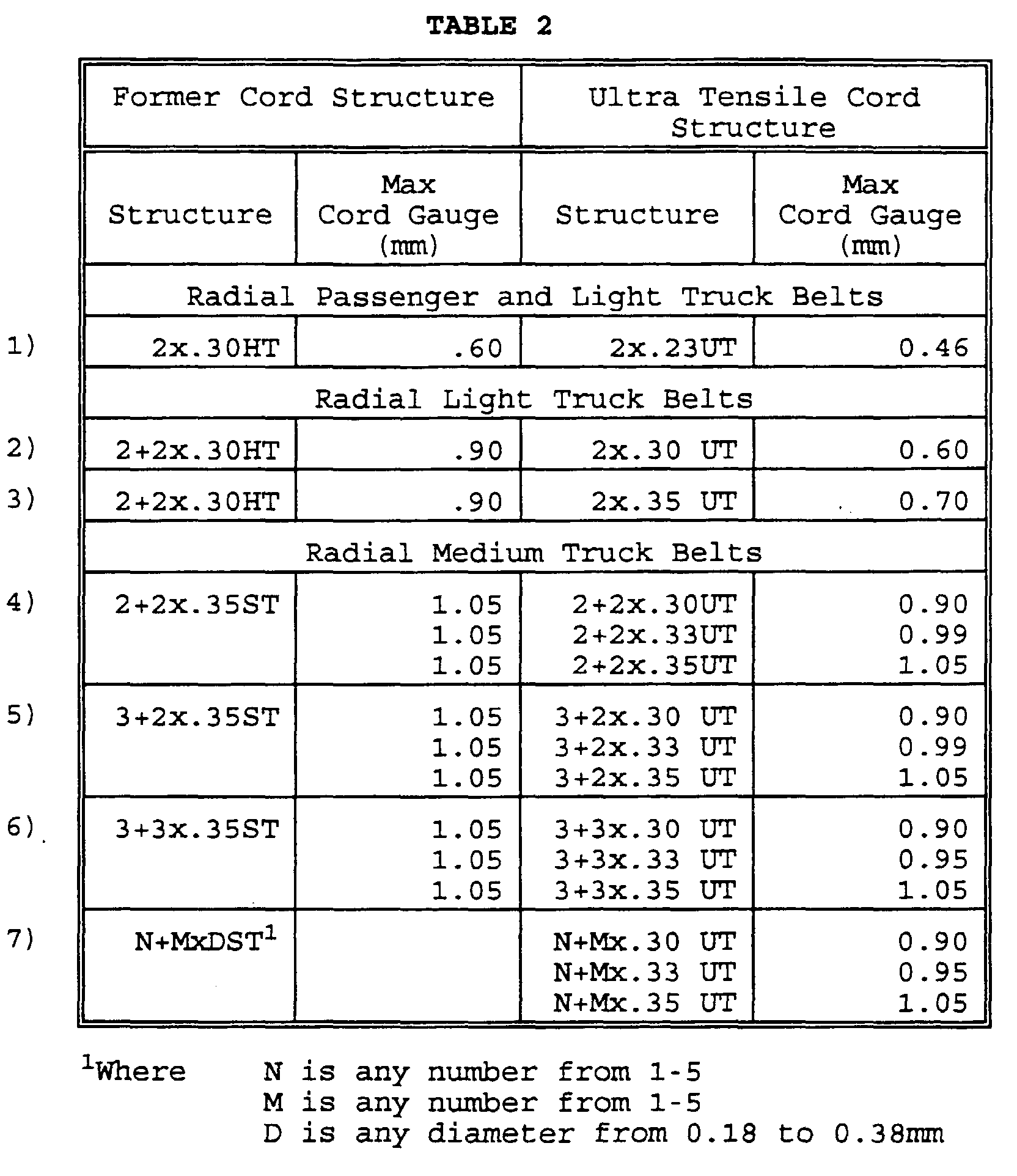 Figure 00170001