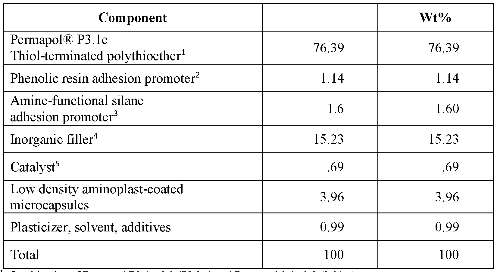 WO2018144518A1 - Low density aerospace compositions and sealants ...