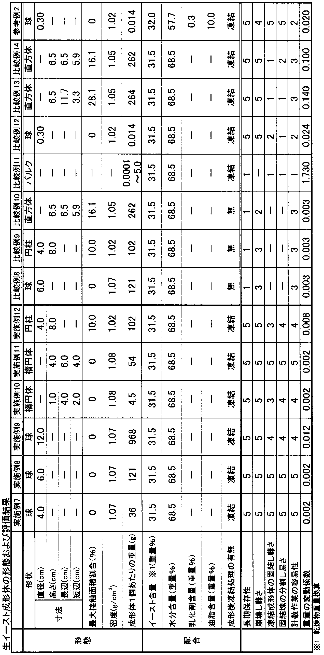 Figure JPOXMLDOC01-appb-T000008