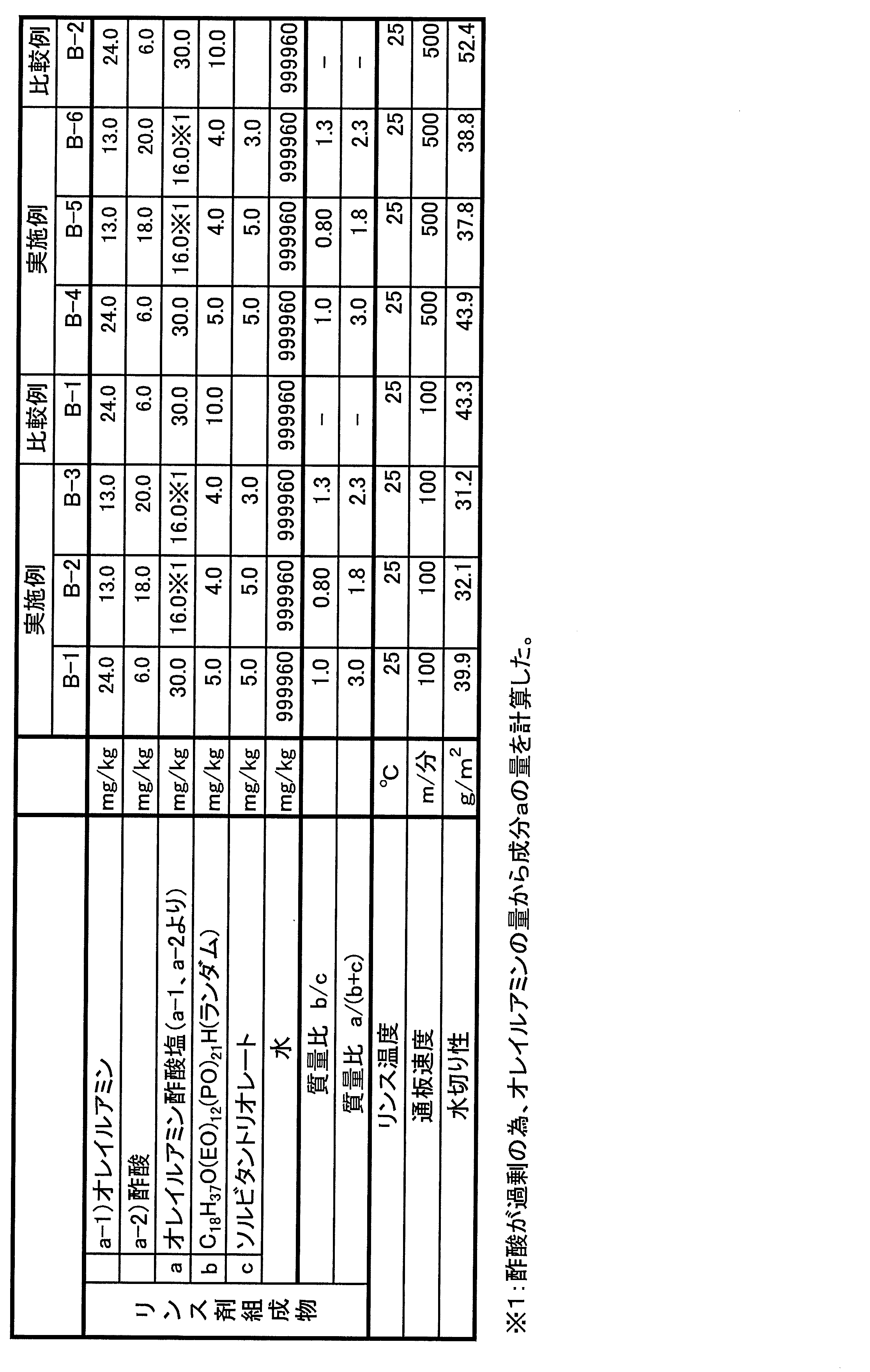 Figure JPOXMLDOC01-appb-T000011