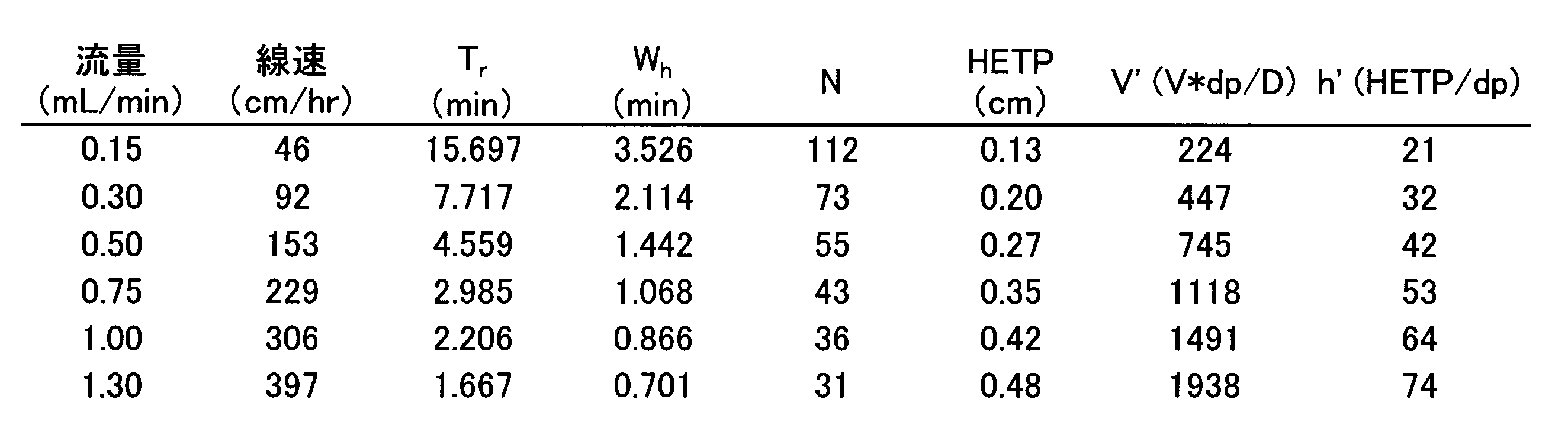 Figure JPOXMLDOC01-appb-T000007