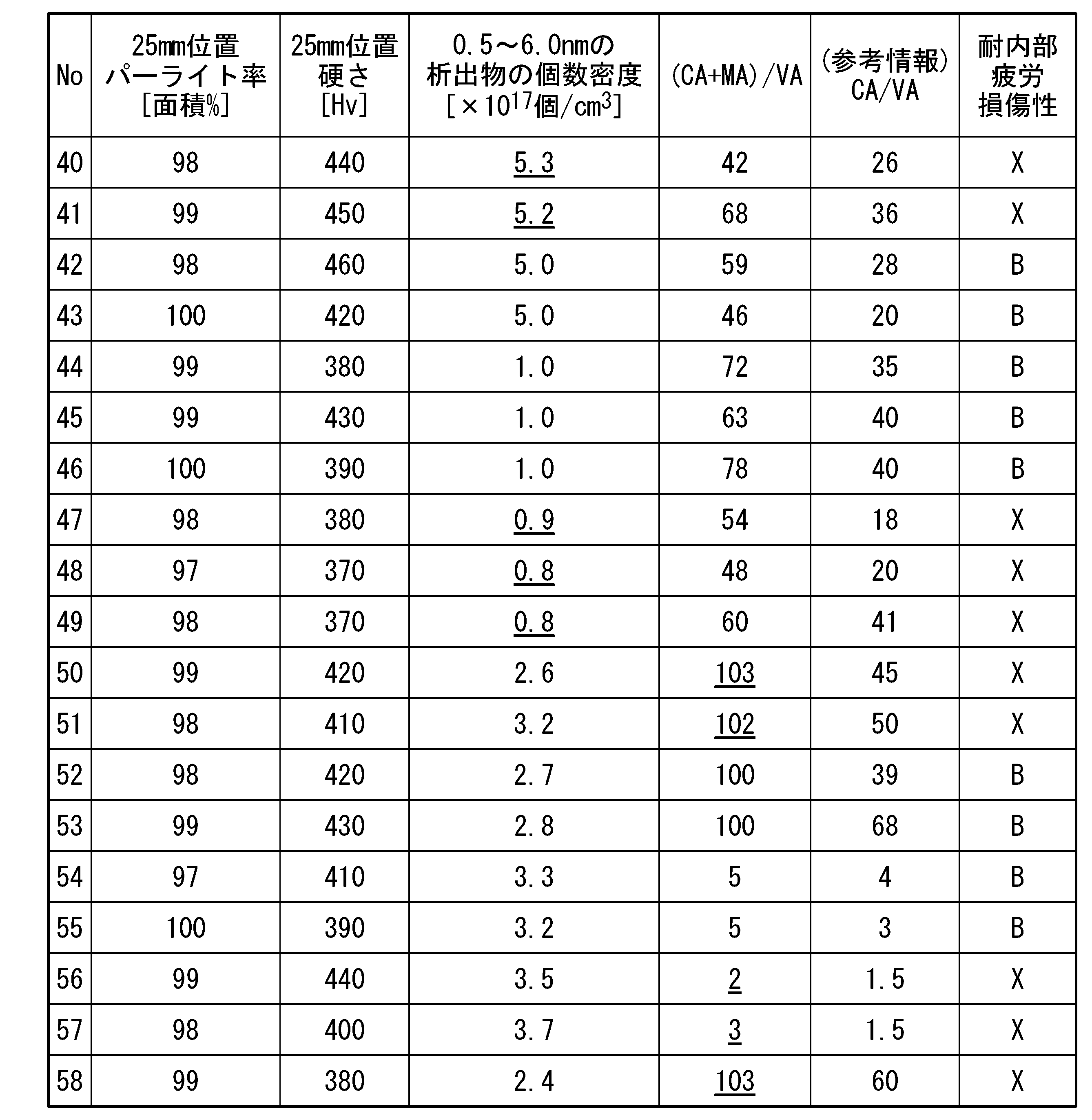 Figure JPOXMLDOC01-appb-T000010