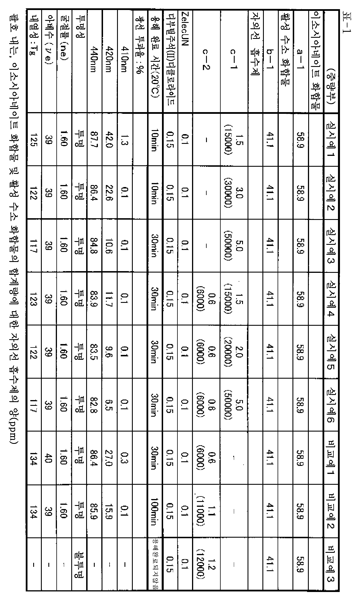 Figure pct00014