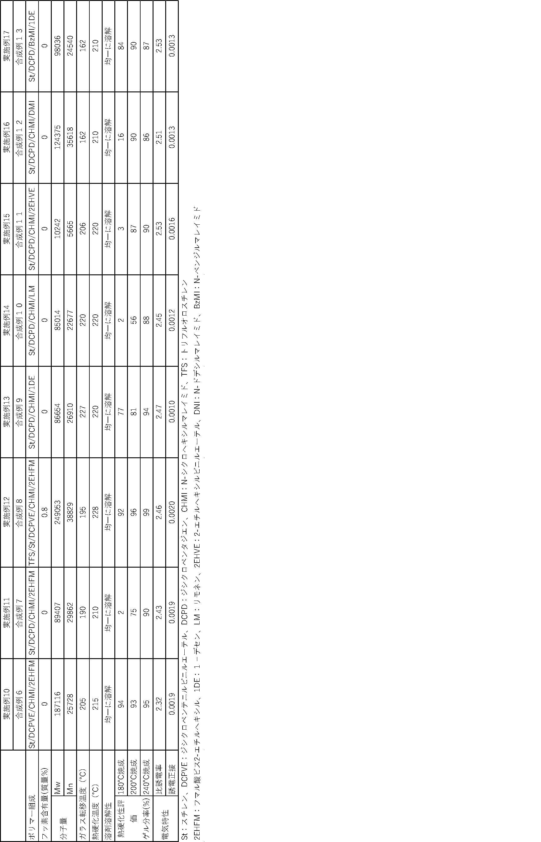 Figure JPOXMLDOC01-appb-T000021