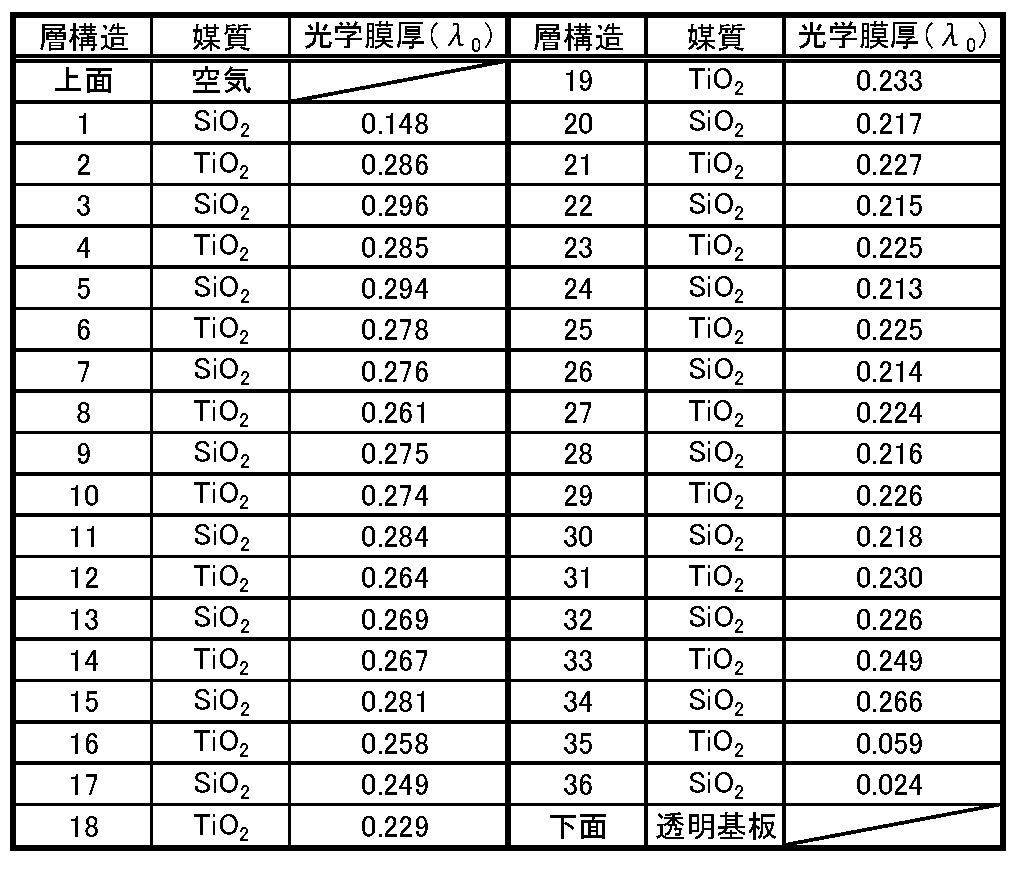 Figure JPOXMLDOC01-appb-T000005