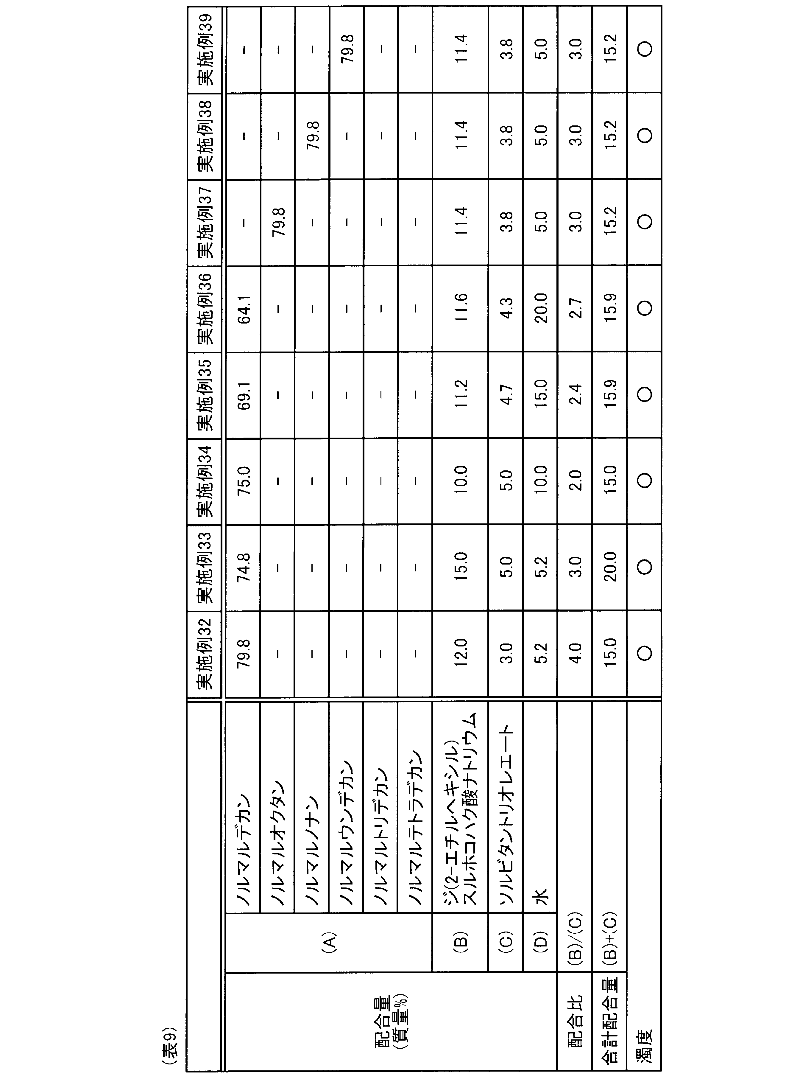 Figure JPOXMLDOC01-appb-T000009