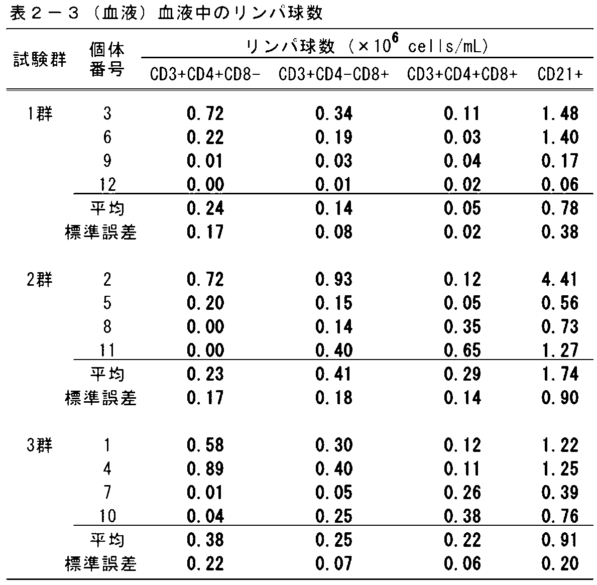 Figure JPOXMLDOC01-appb-T000004