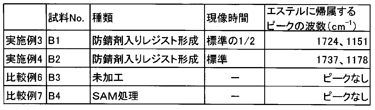 Figure JPOXMLDOC01-appb-T000002