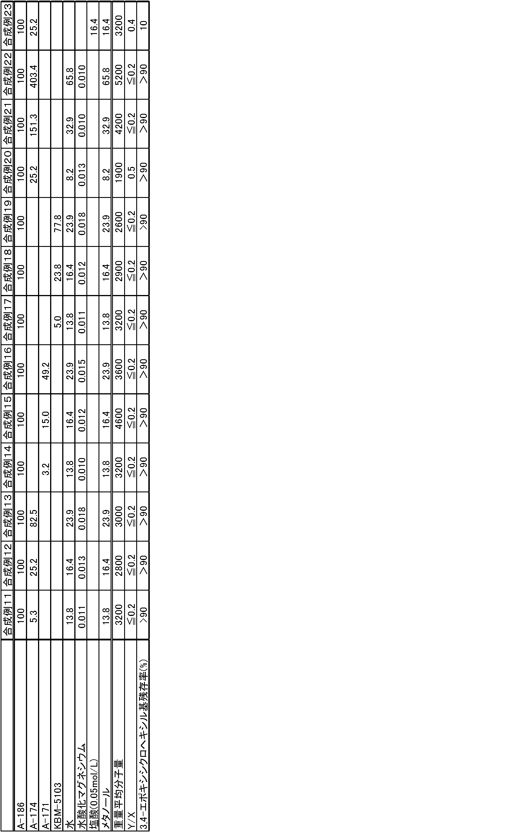 Figure JPOXMLDOC01-appb-T000004