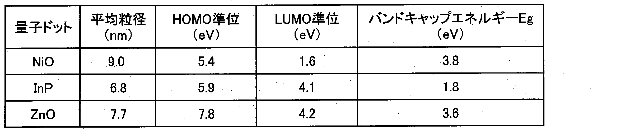 Figure JPOXMLDOC01-appb-T000003