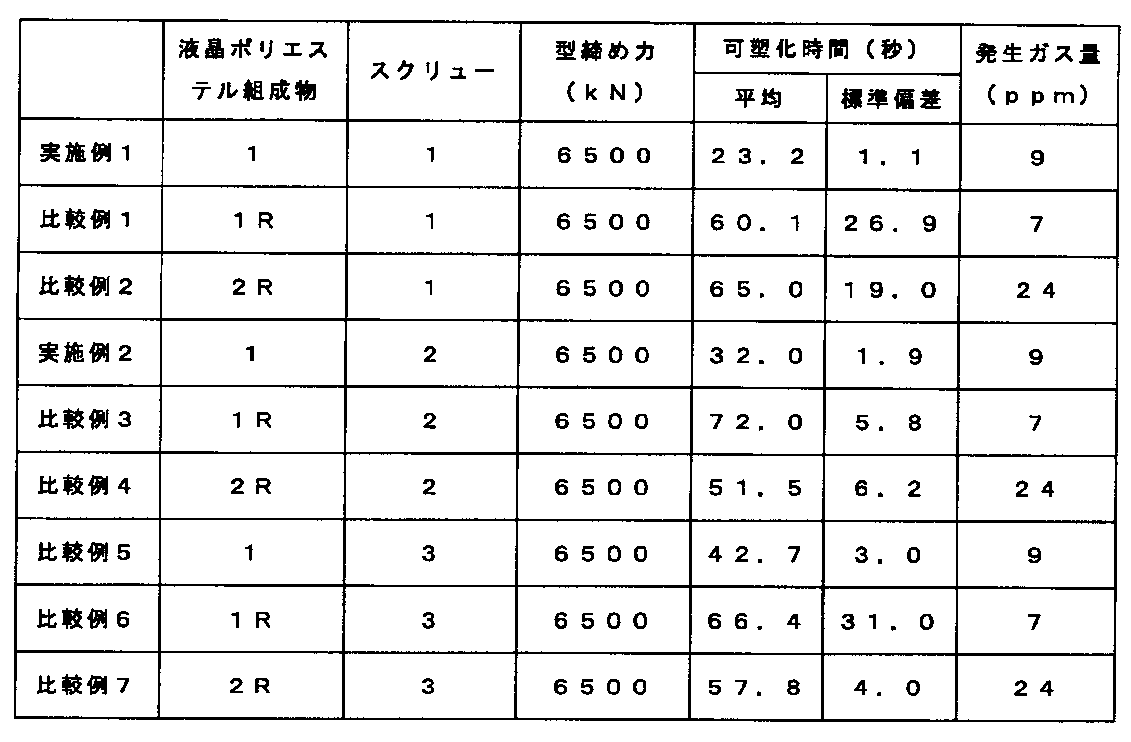 Figure JPOXMLDOC01-appb-T000007