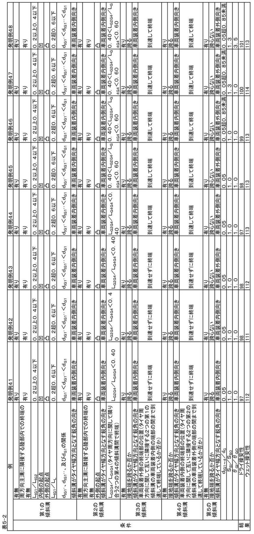 Figure JPOXMLDOC01-appb-T000006