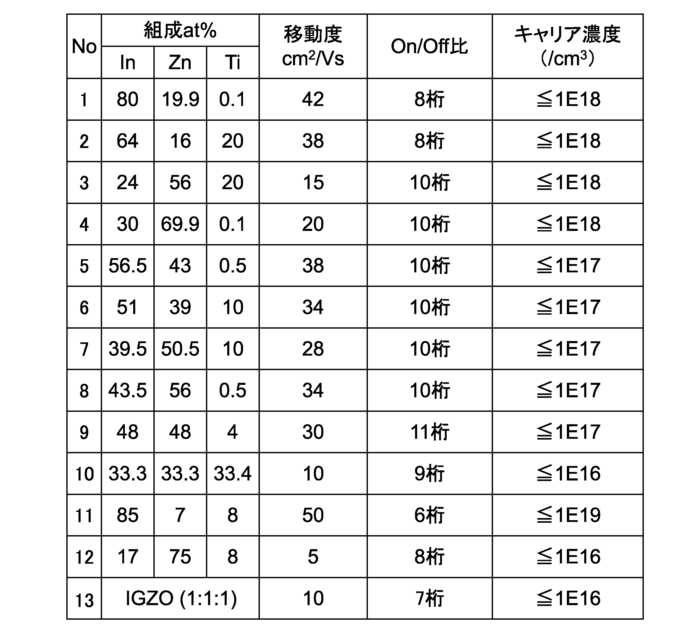 Figure JPOXMLDOC01-appb-T000001