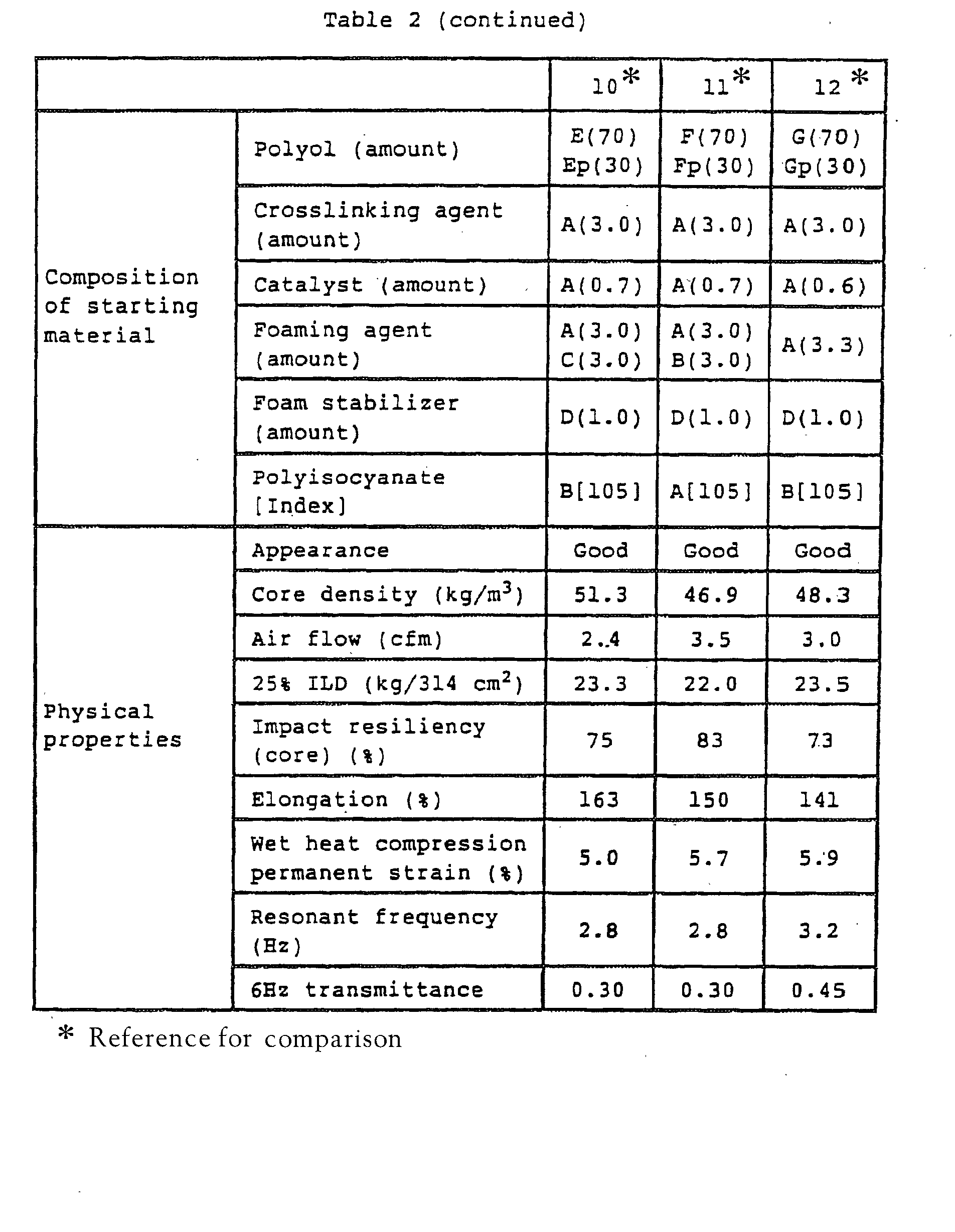 Figure 00090001