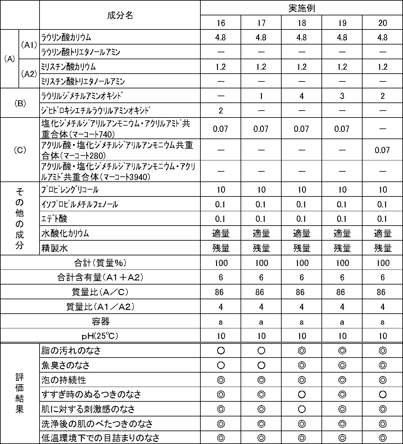 Figure JPOXMLDOC01-appb-T000008