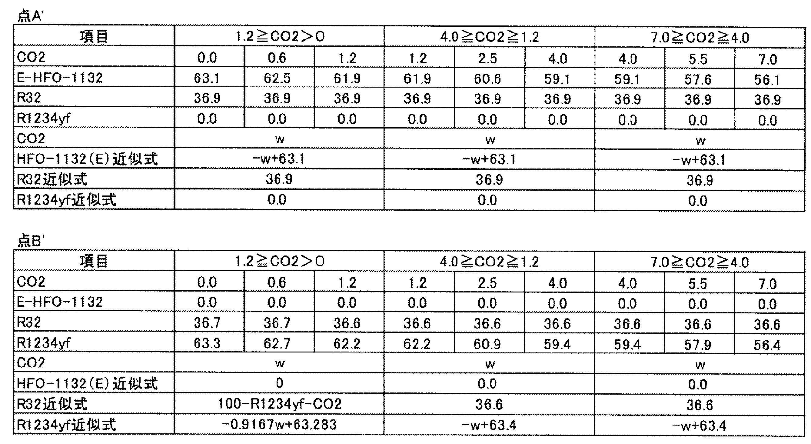 Figure JPOXMLDOC01-appb-T000048