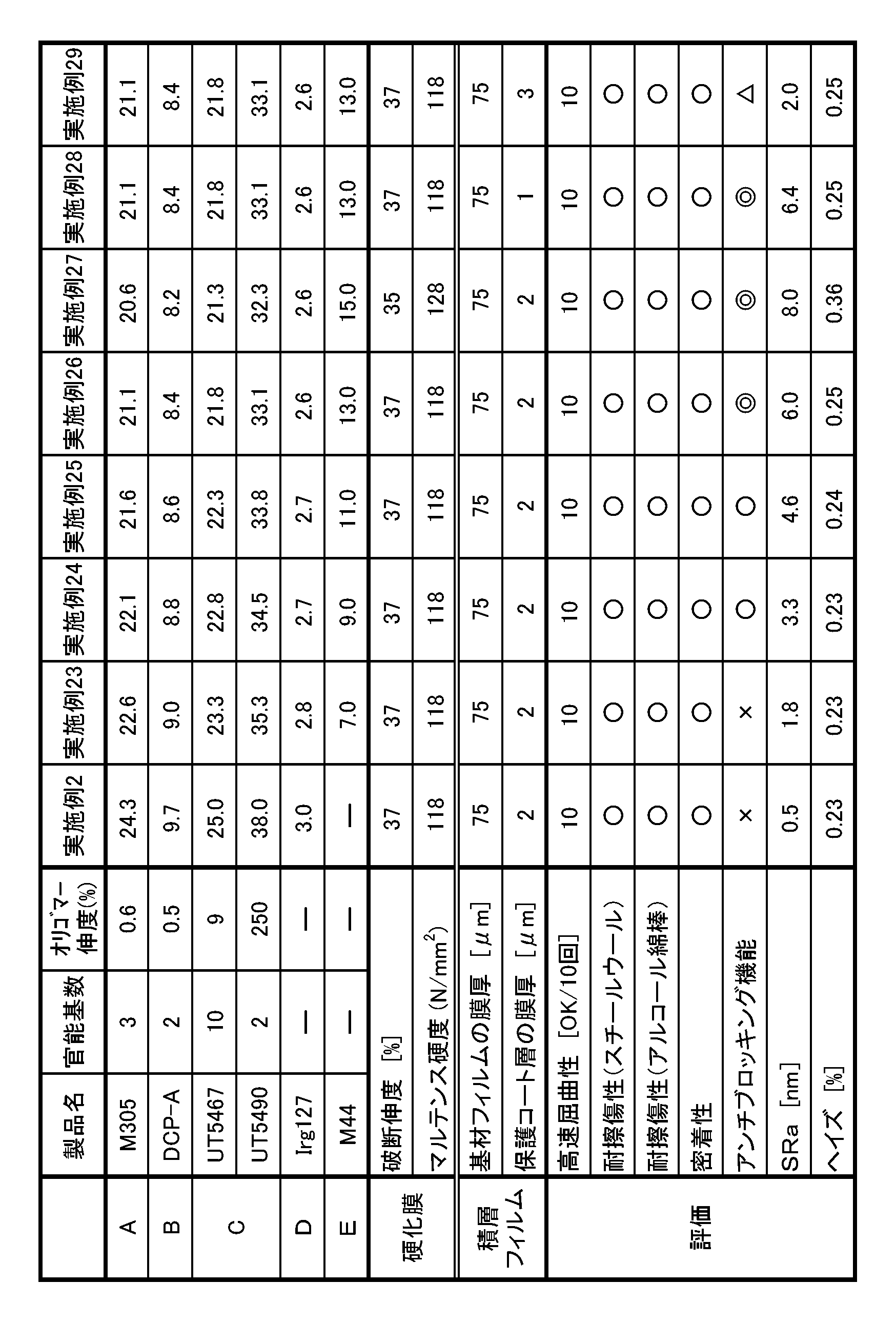 Figure JPOXMLDOC01-appb-T000007
