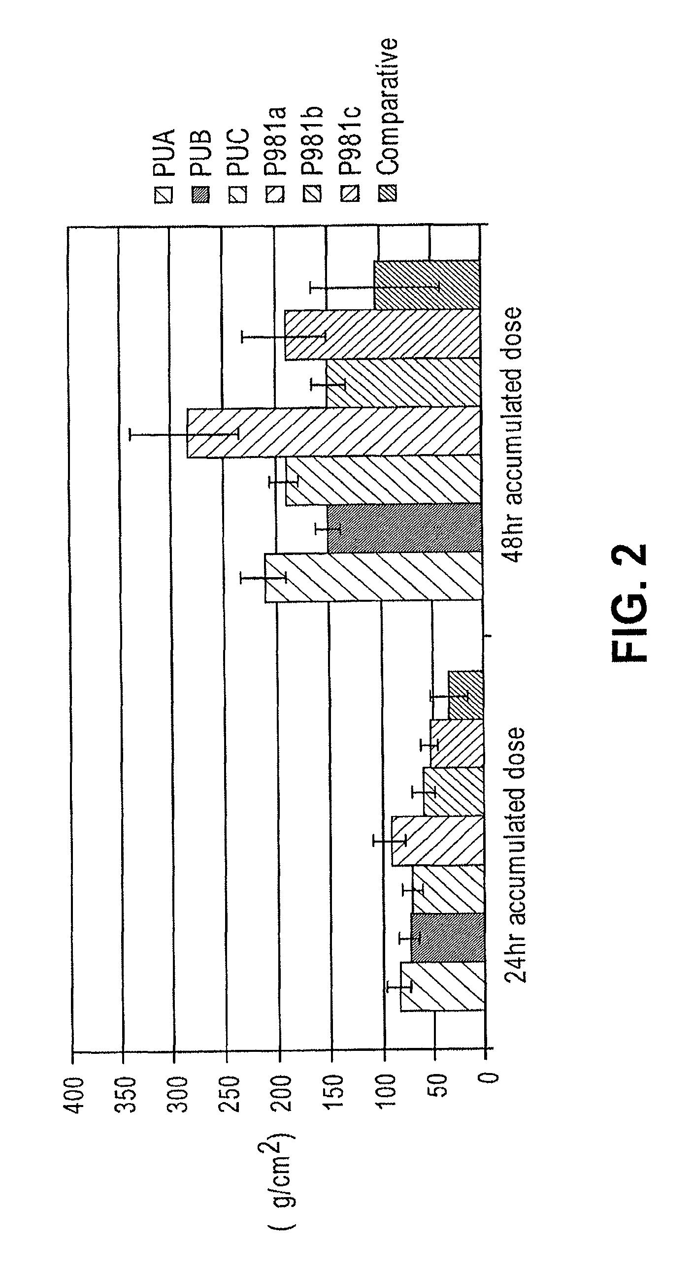 Diclofenac natrium micro labs