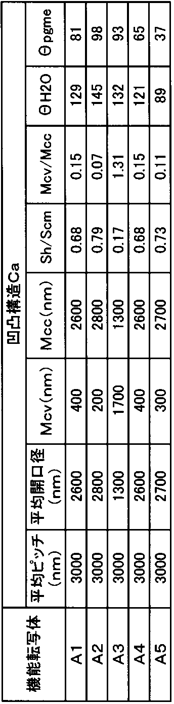 Figure JPOXMLDOC01-appb-T000007