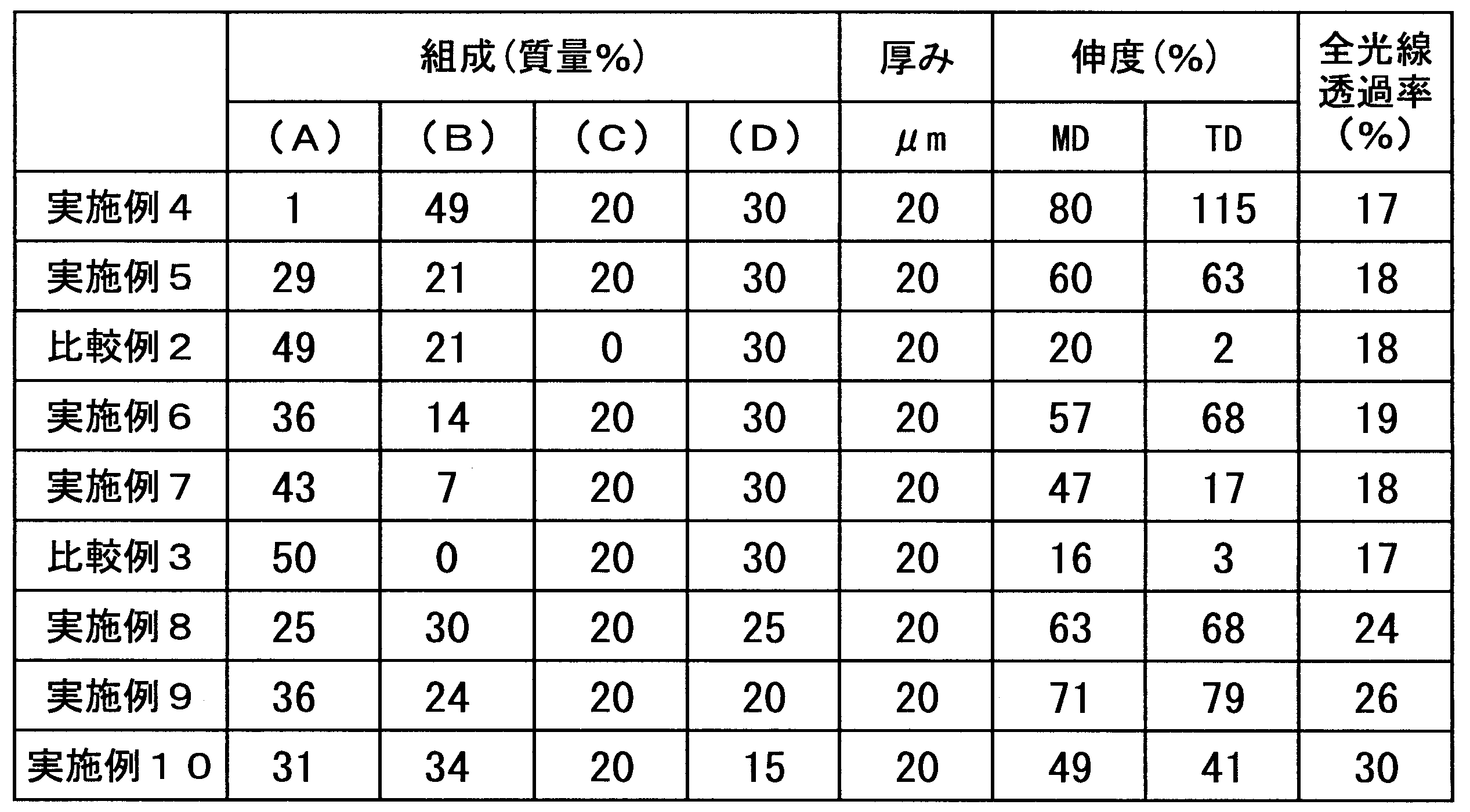 Figure JPOXMLDOC01-appb-T000002