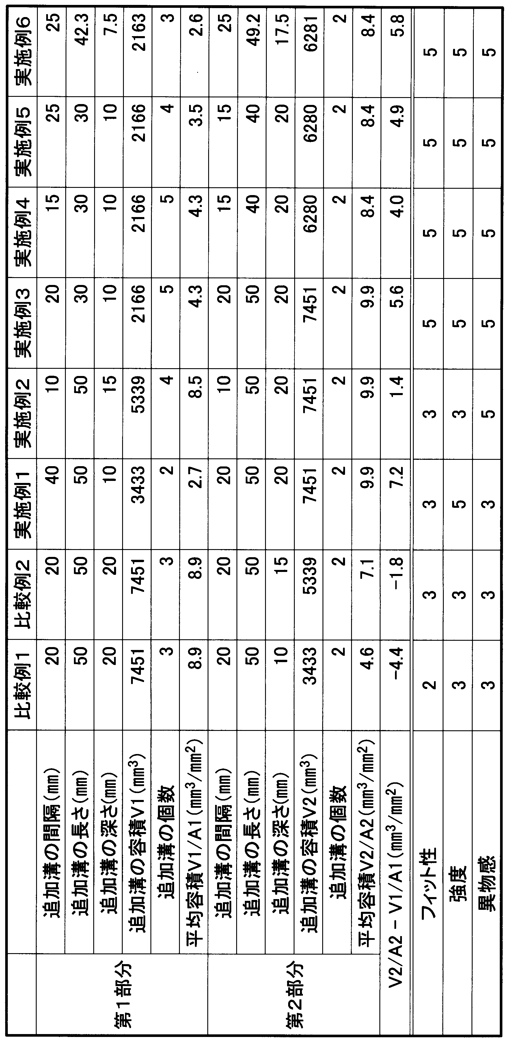Figure JPOXMLDOC01-appb-T000001