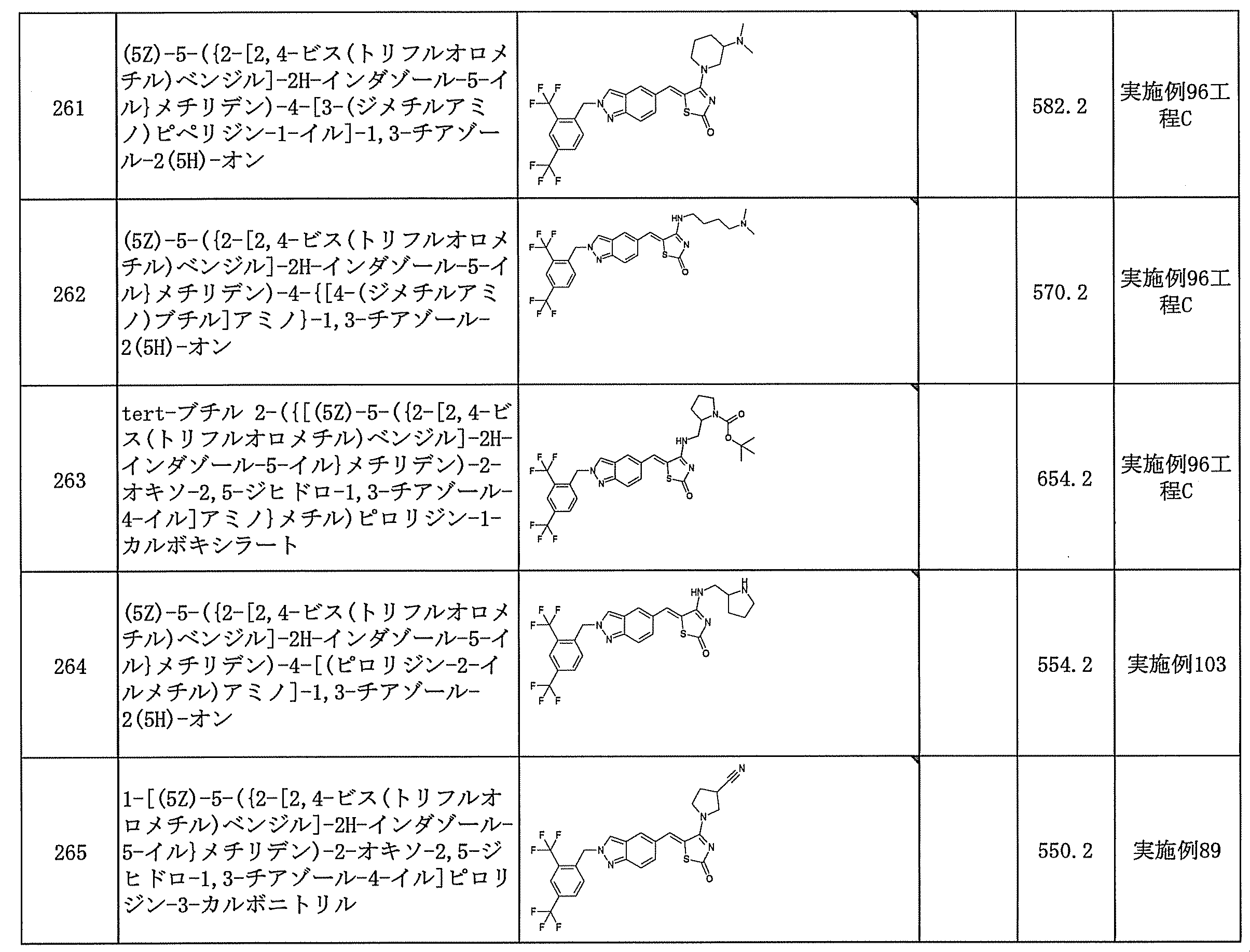Figure JPOXMLDOC01-appb-T000133