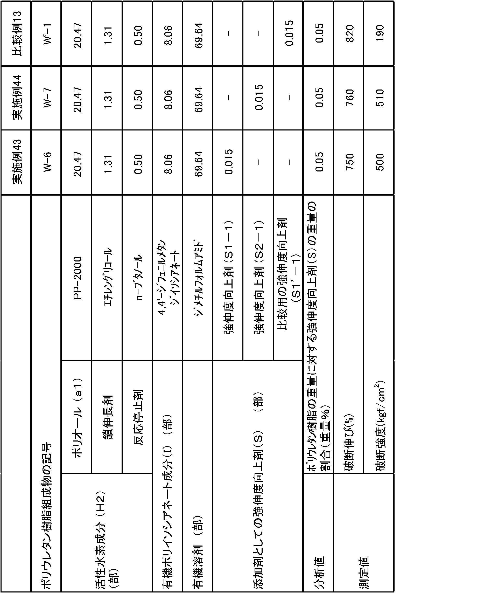 Figure JPOXMLDOC01-appb-T000009