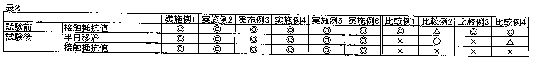 Figure JPOXMLDOC01-appb-T000002