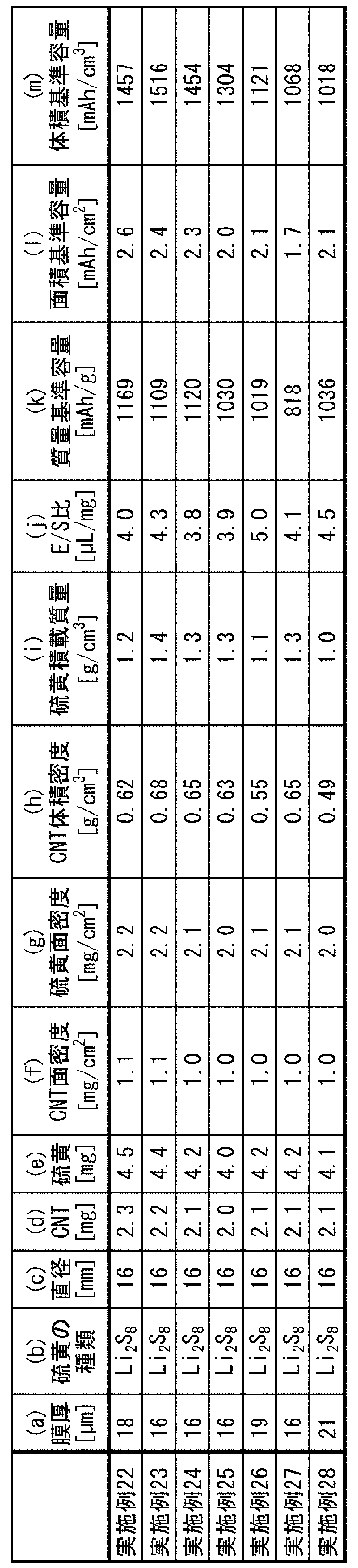 Figure JPOXMLDOC01-appb-T000003