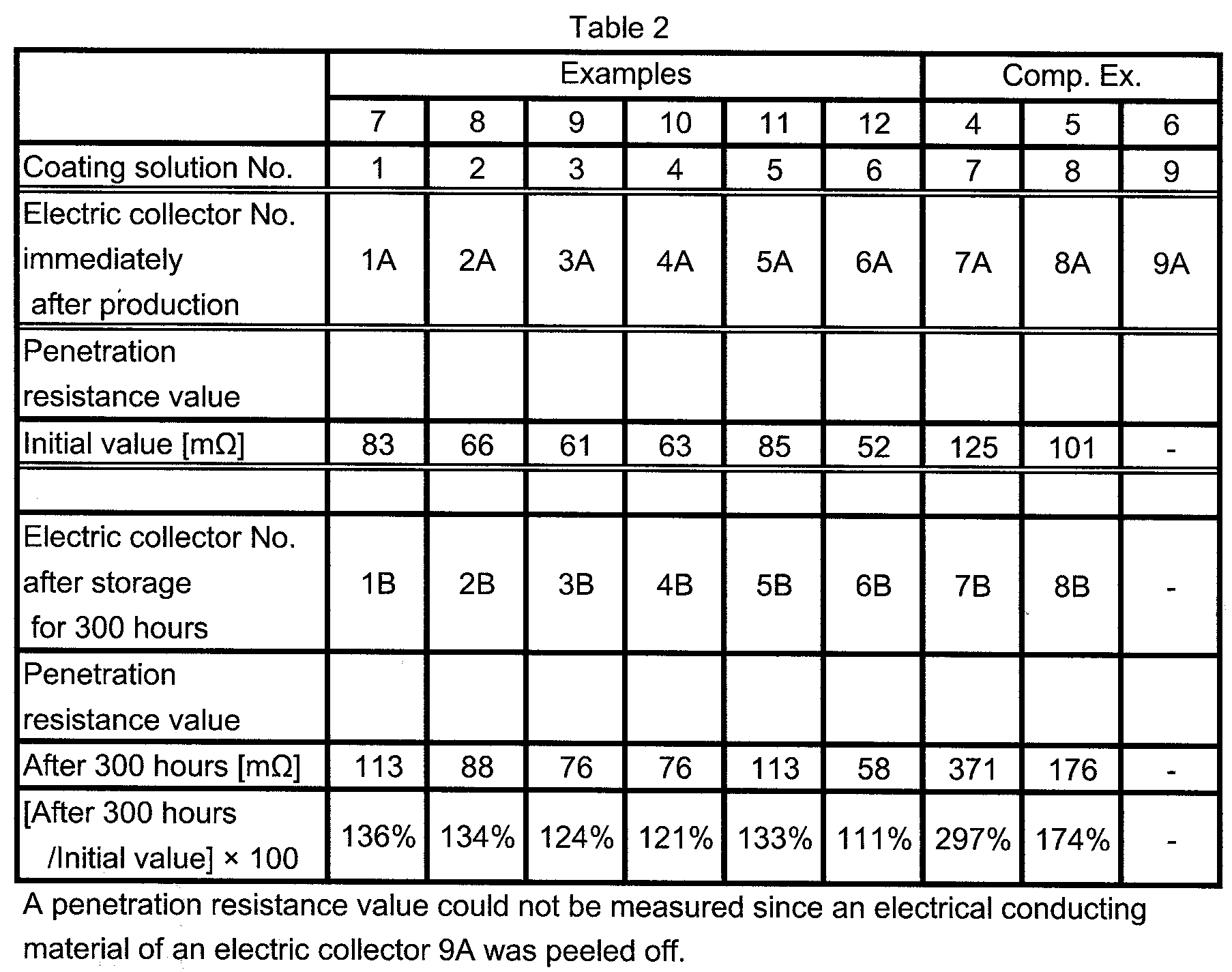 Figure JPOXMLDOC01-appb-I000002