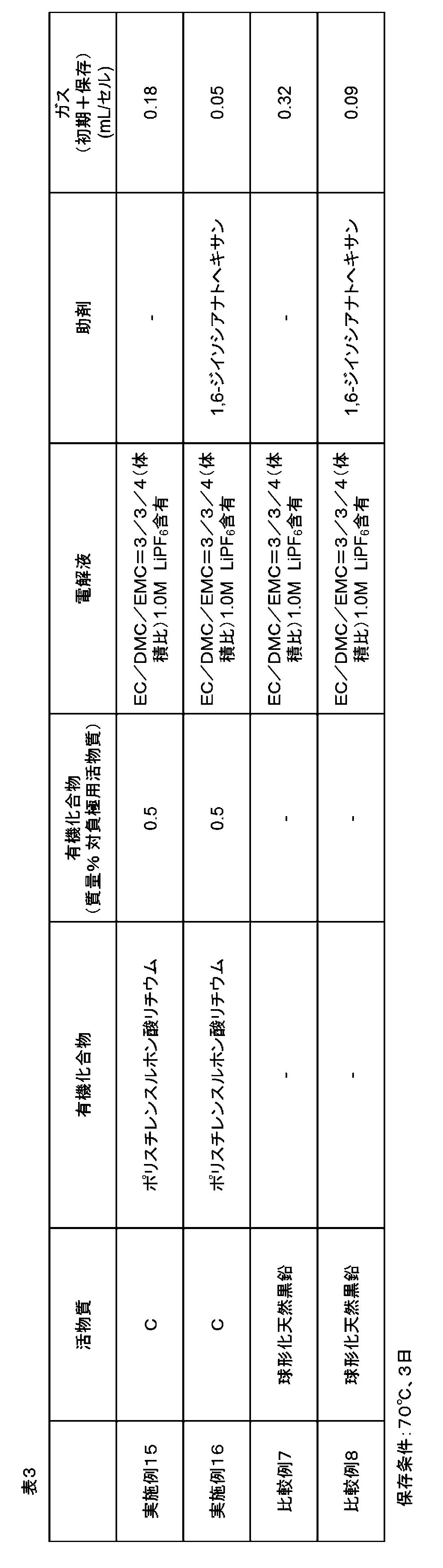 Figure JPOXMLDOC01-appb-T000005