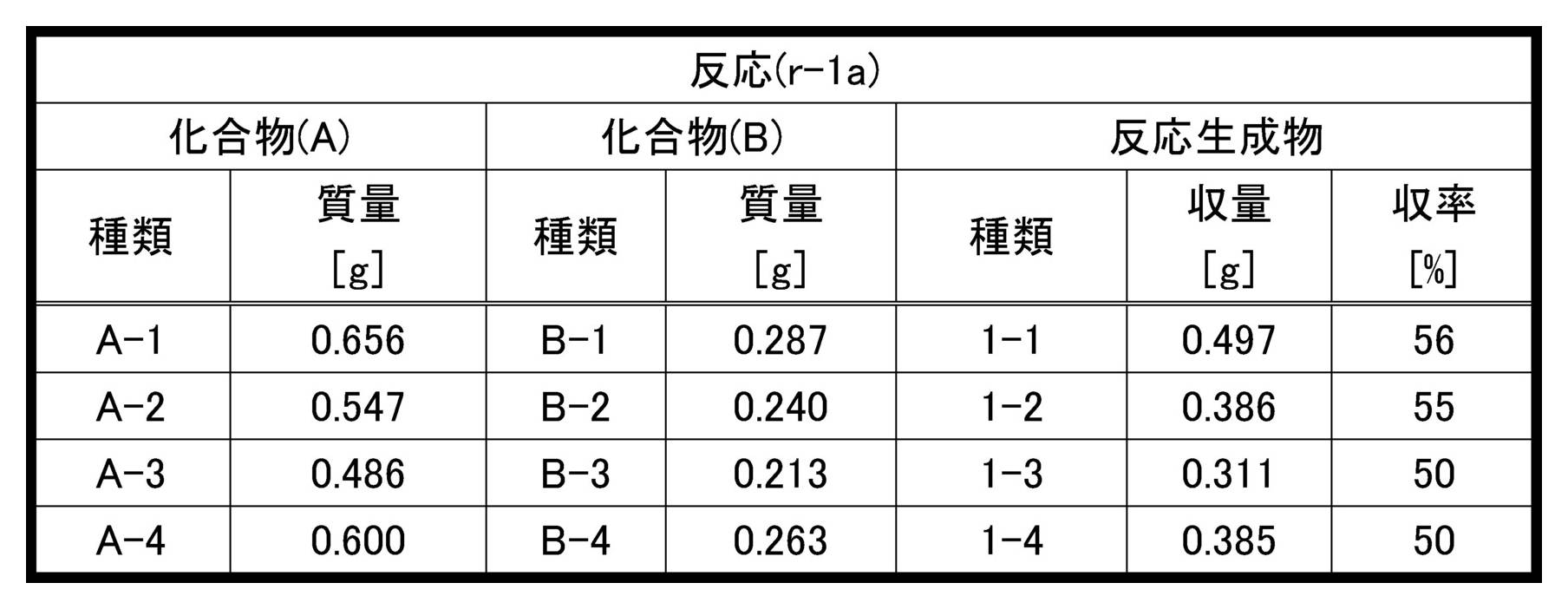 Figure JPOXMLDOC01-appb-T000024