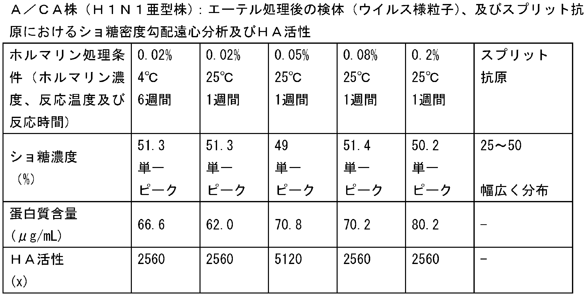 Figure JPOXMLDOC01-appb-T000003