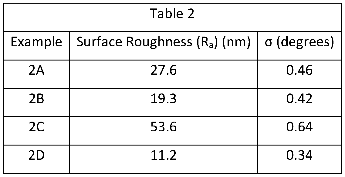Figure imgf000031_0002