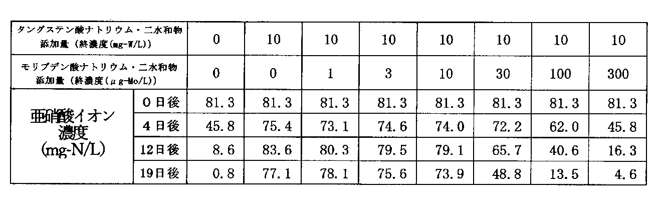 Figure JPOXMLDOC01-appb-T000004
