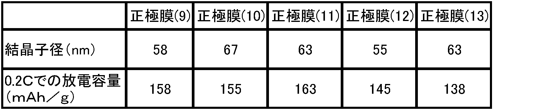Figure JPOXMLDOC01-appb-T000003