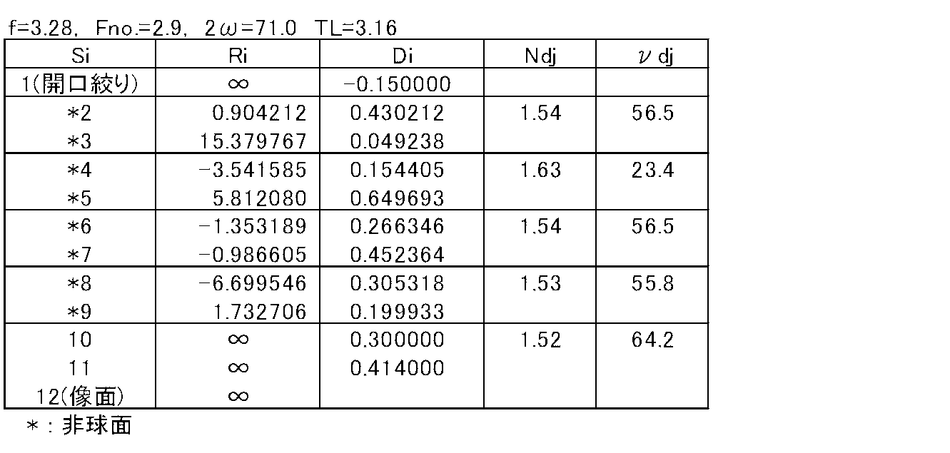 Figure JPOXMLDOC01-appb-T000005