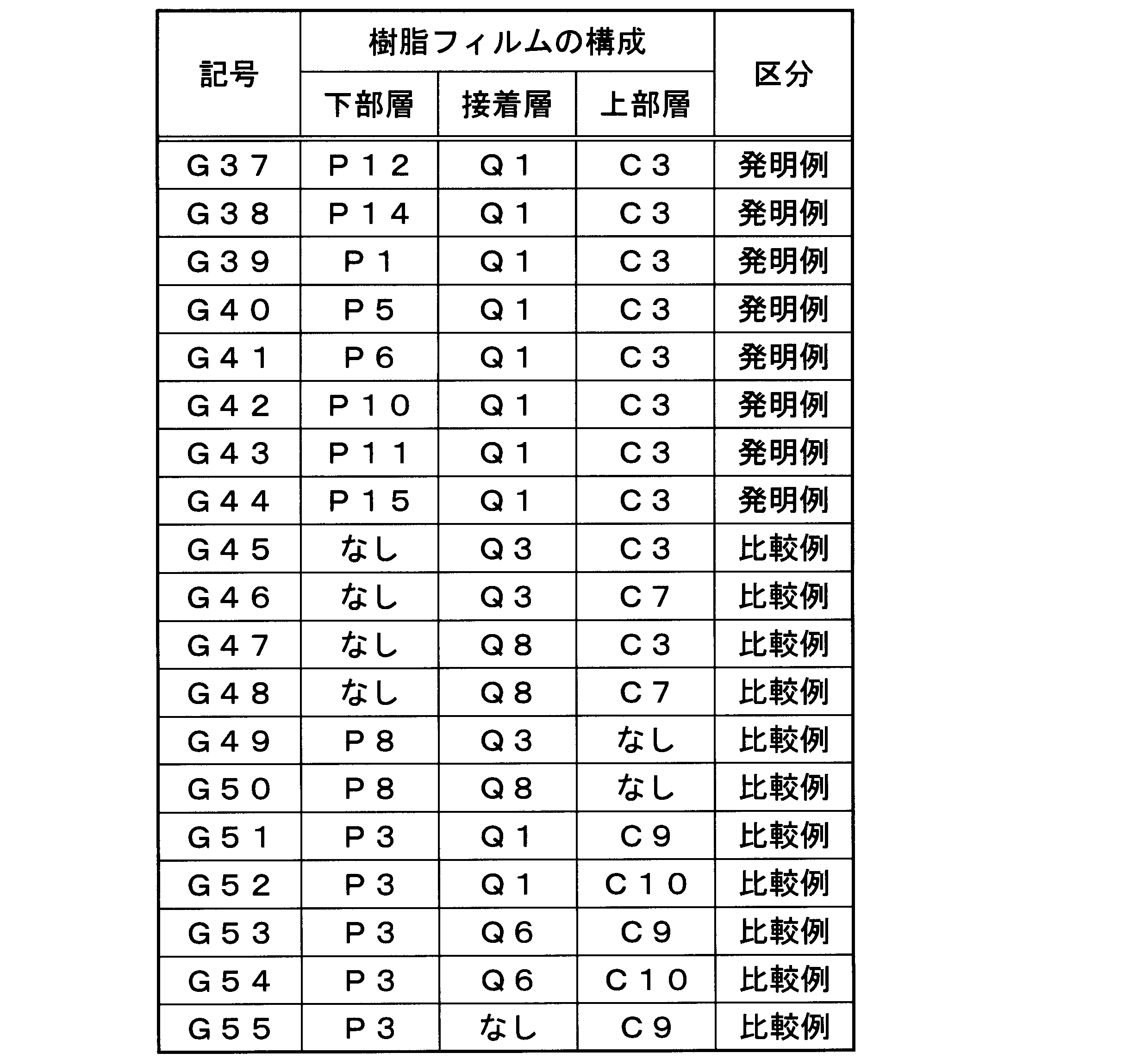 Figure JPOXMLDOC01-appb-T000010