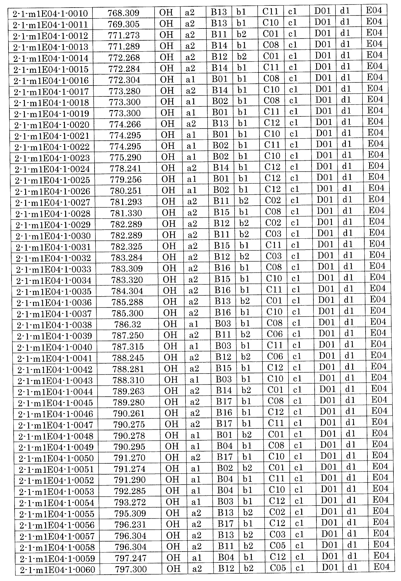 Figure JPOXMLDOC01-appb-I001520