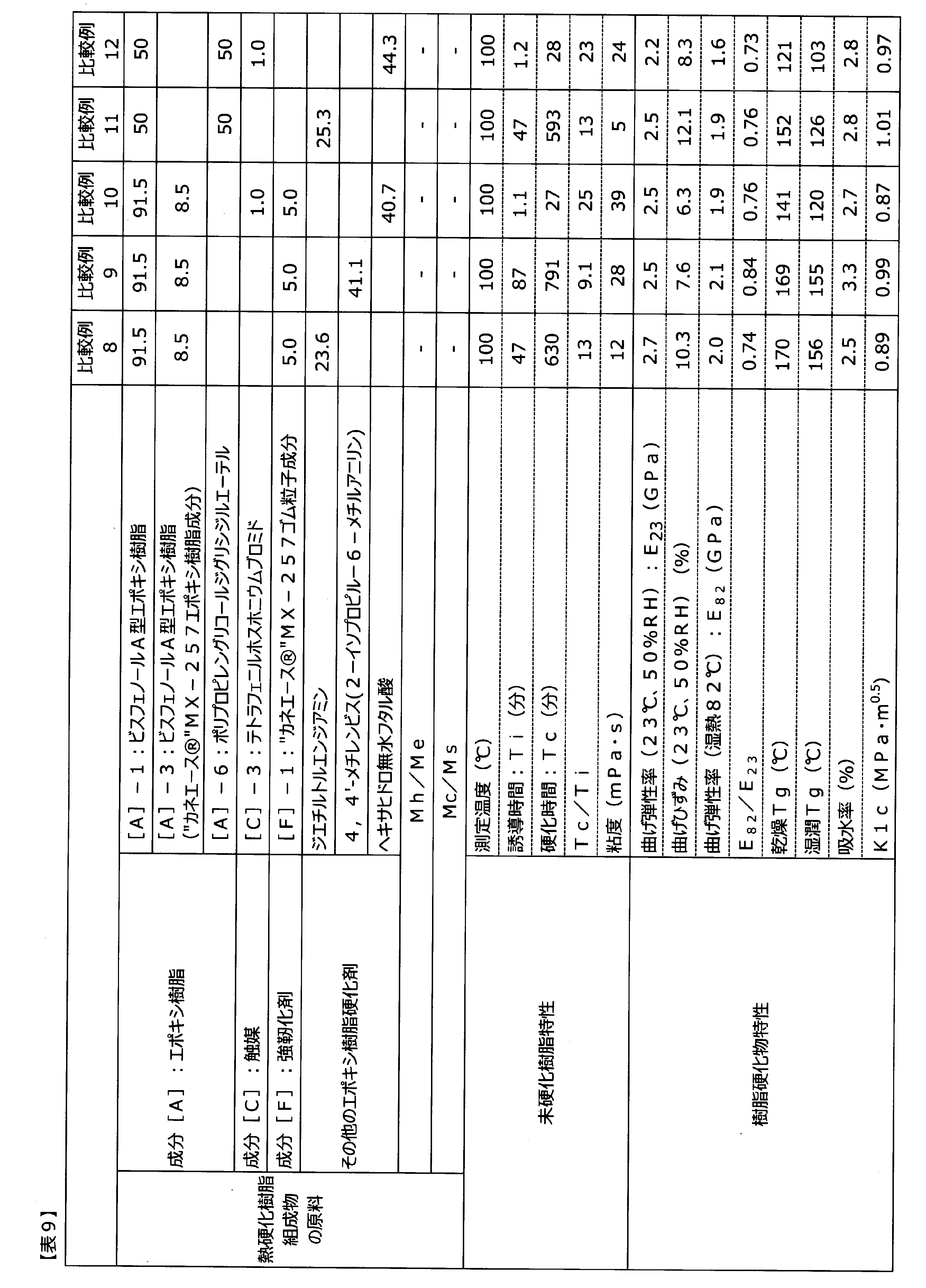 Figure JPOXMLDOC01-appb-T000015