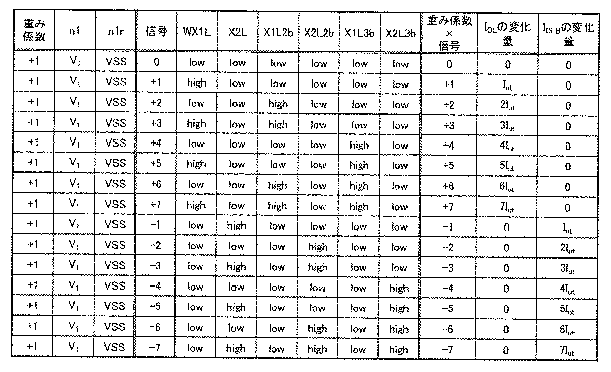 Figure JPOXMLDOC01-appb-T000009